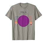 DDLG Stuffies Venn Diagramm | Kleiner Raum DDLG Kleidung ABDL T-Shirt